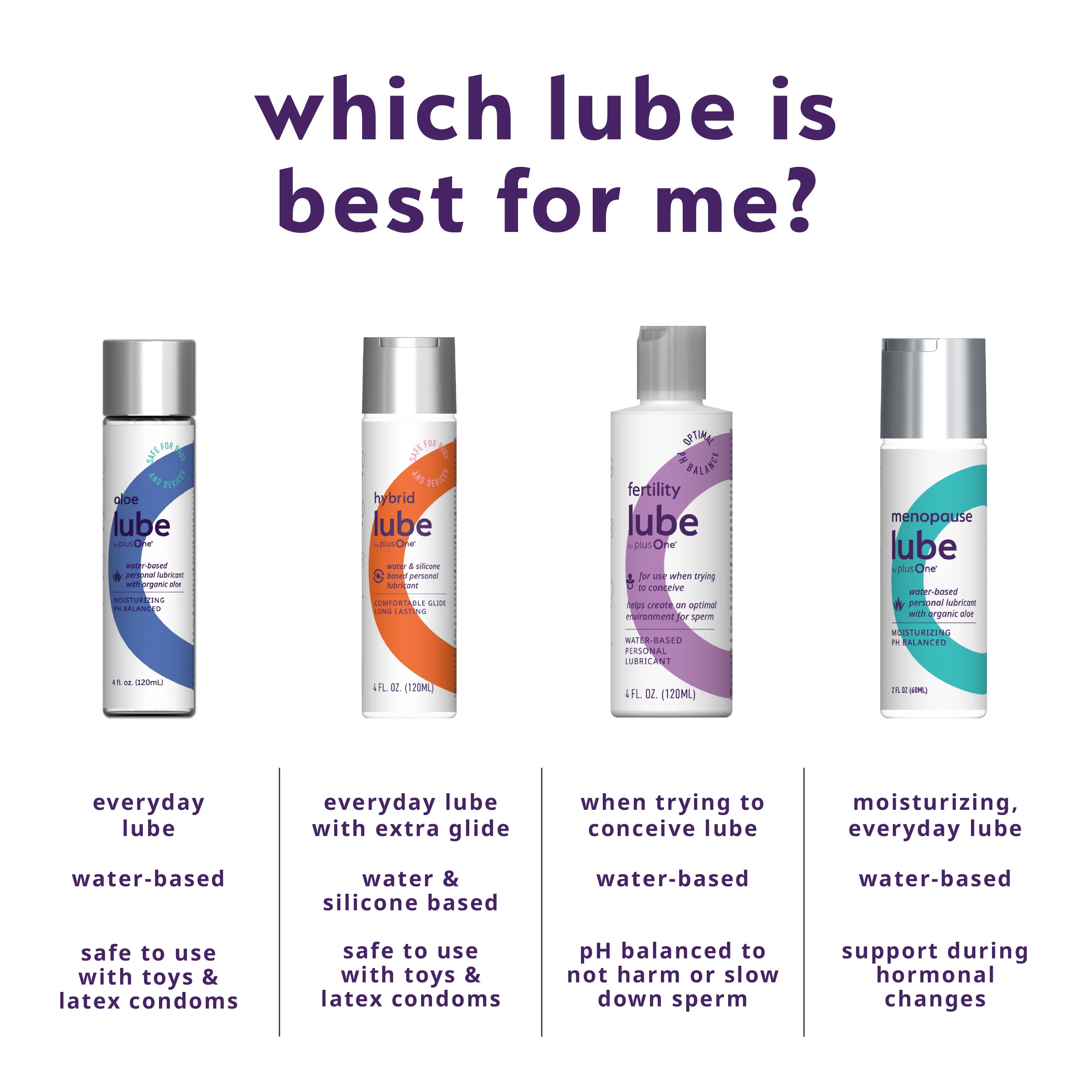 Menopause Lube – Extra-Moisturizing Water-Based Personal Lubricant - Image 8